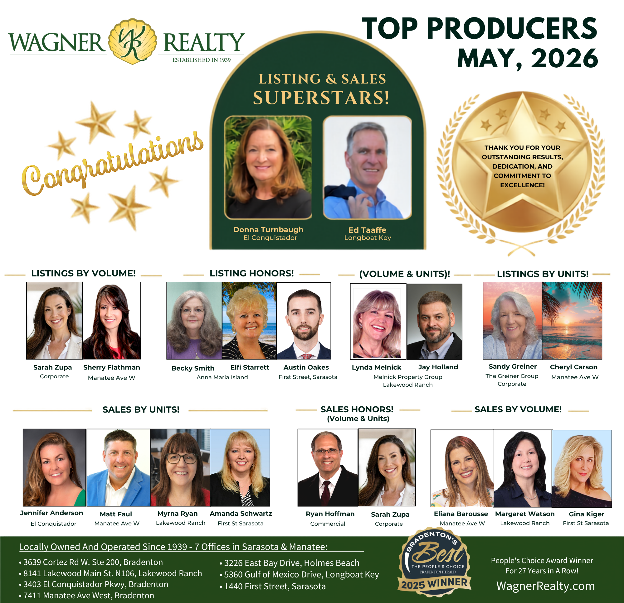 May 2026 Top Producers